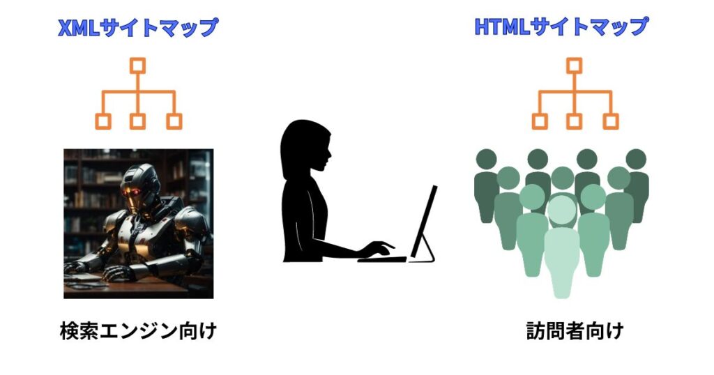 XMLサイトマップとHTMLマップの違い